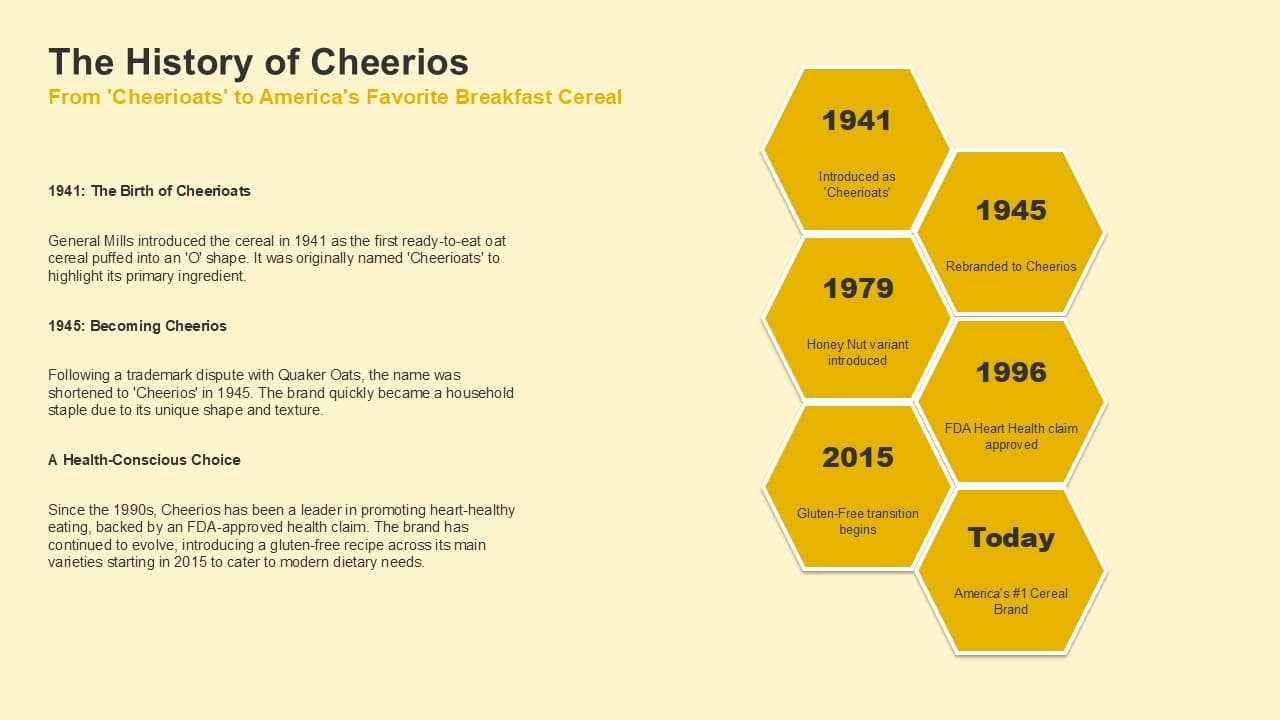 AI-generated presentation showing Cheerios brand history timeline