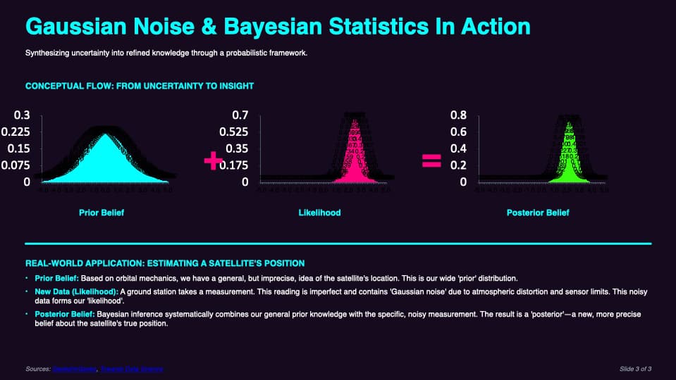 AI-generated presentation with data visualization charts transformed with cyberpunk styling