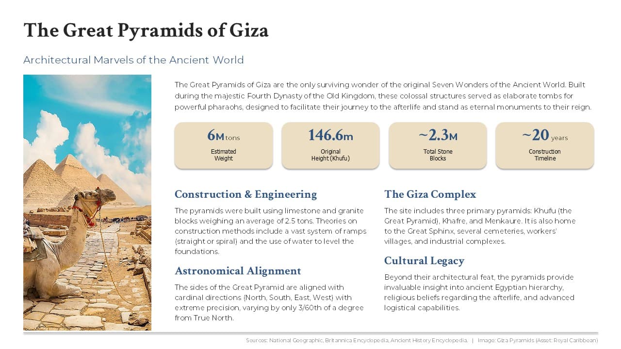 AI-generated presentation about the Great Pyramids of Giza showcasing data statistics
