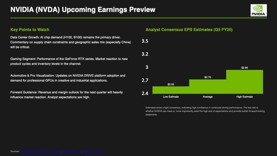 Comparison of AI presentation tools
