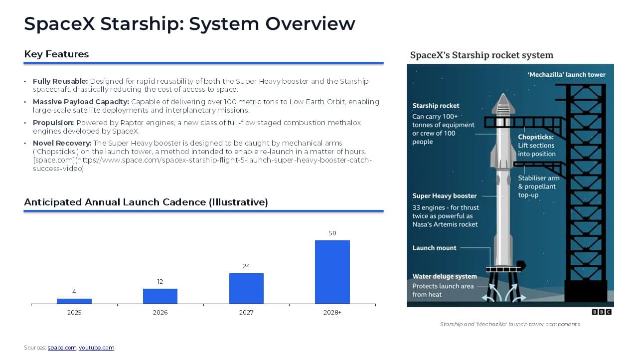 AI-generated presentation slide example