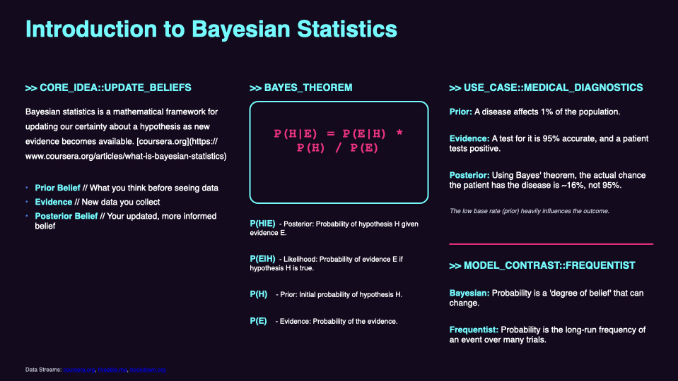 Slide 2 transformed: Bayesian statistics with cyberpunk neon styling