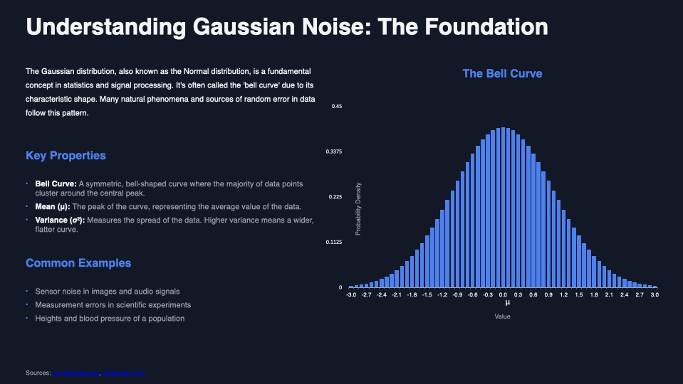 Slide 1: Understanding Gaussian Noise with histogram visualization