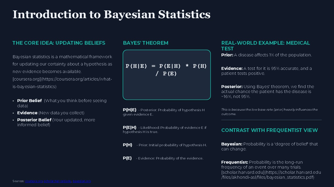 Slide 2: Introduction to Bayesian Statistics with Bayes theorem